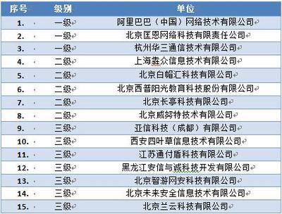 通付盾榮膺國家信息安全漏洞庫技術支撐單位，護航北京網絡技術服務